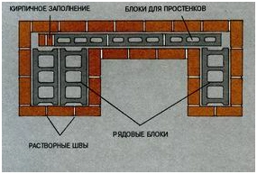 мангал 1-й ряд кирпича